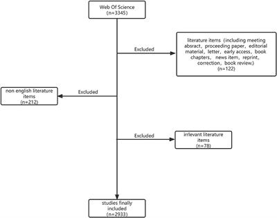 Global research hot spot and trends in tinnitus treatment between 2000 and 2021: A bibliometric and visualized study